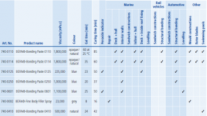 BÜFA®-Tec BPU Theta11 - BÜFA