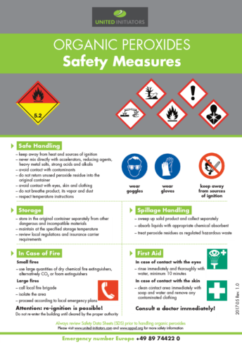 Safety_Panels_OP-English_EU